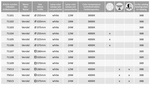 Vendel (71101)