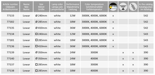 Lowar (77133)